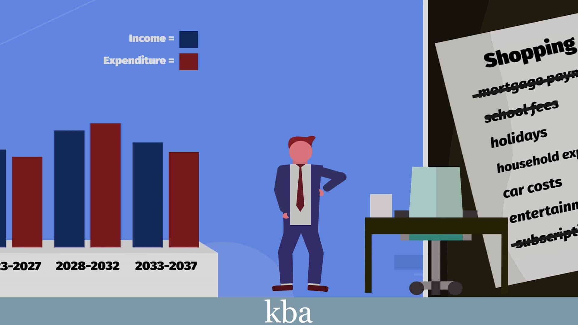 investing-for-income-kba-financial